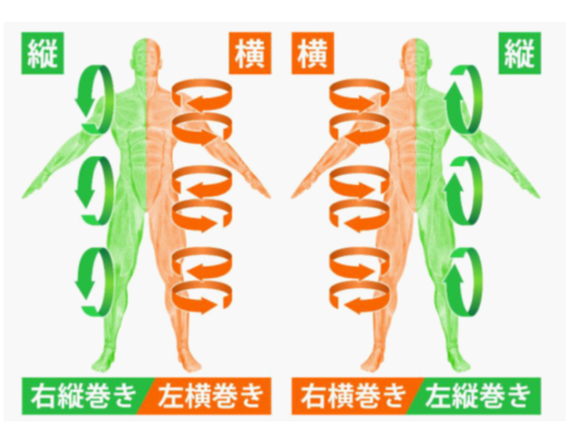 縦巻き横巻きの法則 縦巻き横巻き理論とはなんぞや?│スポーツケア鍼灸スポーツ